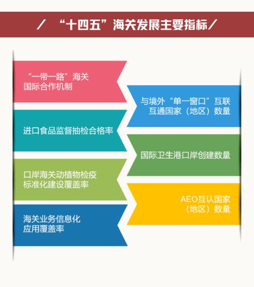 图解“十四五”海关发展规划与旅游项目开发管理的交汇点