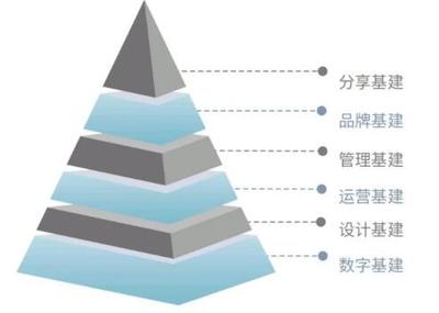 后疫情时代，丽江旅游酒店/民宿‘焕新’之路 罗军的策略思考