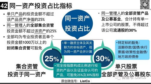 超级干货 | 一文说清大资管新规下的私募资管产品监管与旅游项目开发与管理