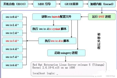 云计算赋能智慧旅游 引导过程与服务控制在项目开发与管理中的核心应用