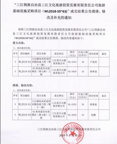 三江侗族自治县文化旅游投资发展有限责任公司旅游基础设施采购项目成交结果公告的澄清、修改与补充通知